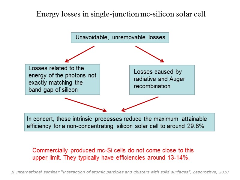 Energy losses in single-junction mc-silicon solar cell  Unavoidable, unremovable losses Losses related to